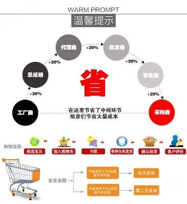 氰乙酸叔丁酯 關(guān)鍵中間體的采購代理服務(wù)解析