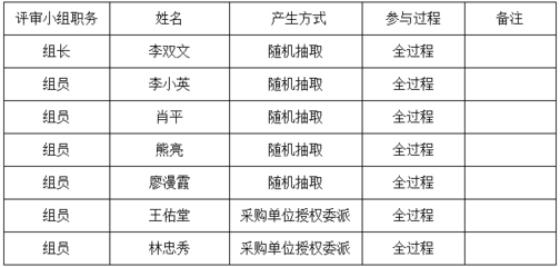 衡陽縣2021年水稻種子定點采購及配送項目中標結果揭曉，互聯網數據服務賦能政府采購透明化