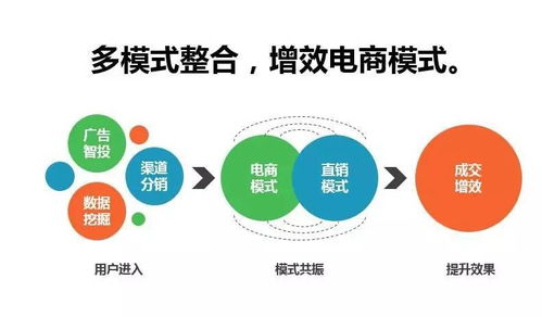 生態(tài)智能，精準(zhǔn)贏銷 2017年五大核心產(chǎn)品重磅升級，引領(lǐng)人工智能公共服務(wù)技術(shù)咨詢服務(wù)新紀(jì)元